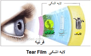 Tear Film لایه اشکی